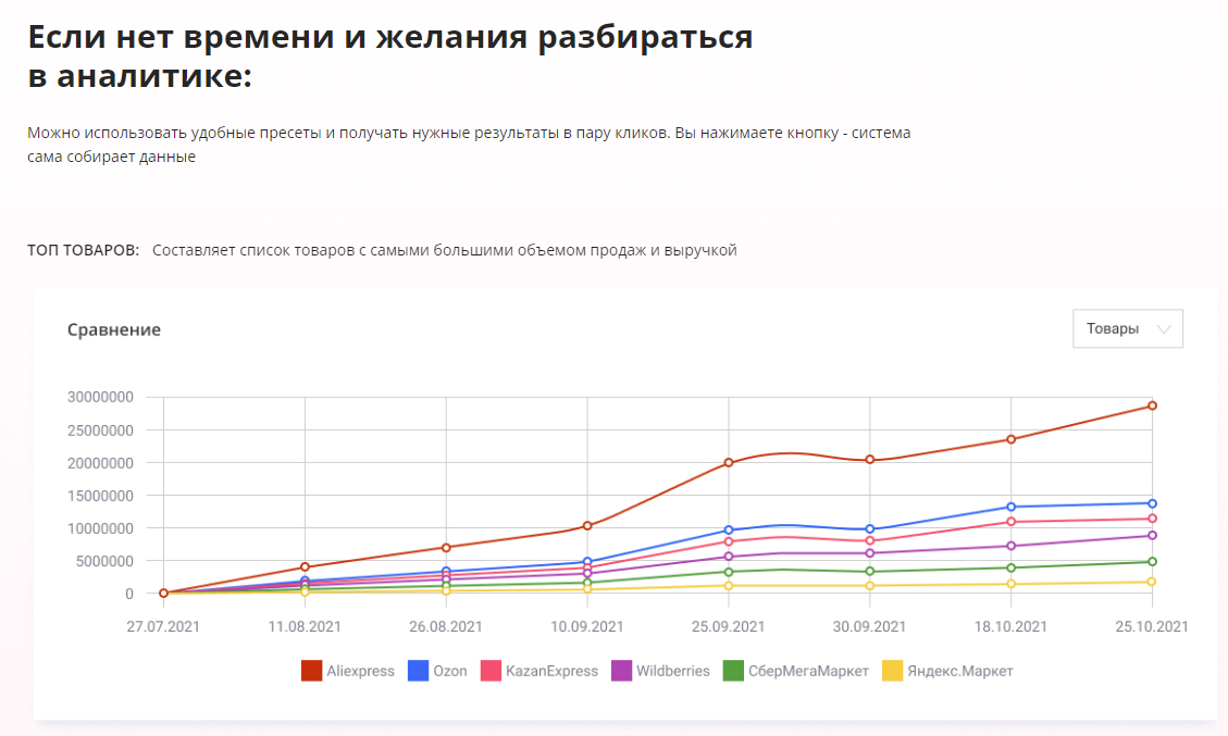 SellerFox предлагает воспользоваться удобными пресетами для сбора информации